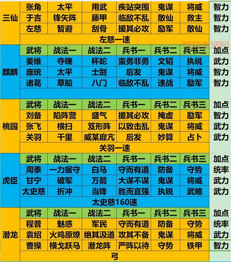 一品三国阵容怎么搭配？最强阵容推荐！