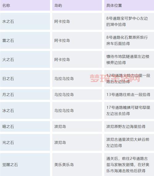 口袋妖怪奇幻旅程礼包码分享，免费领取稀有精灵！