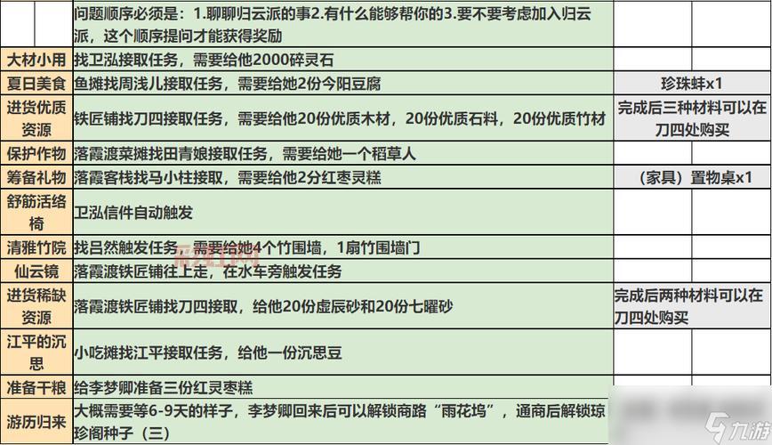 真倚天屠龙记攻略:新手快速上手指南,主线支线任务全解析