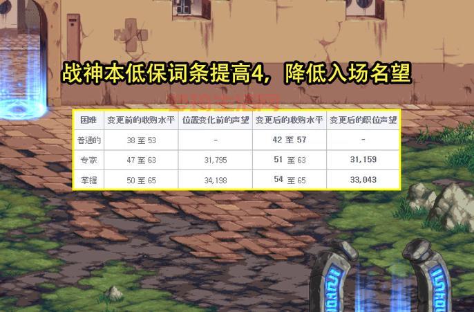 dnf21号更新大爆料，平民玩家必看攻略！
