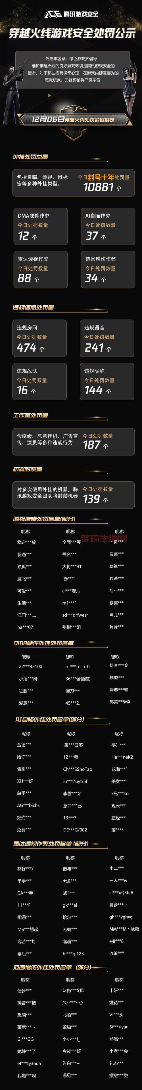 想了解穿越火线官方资讯？这个平台信息最全！