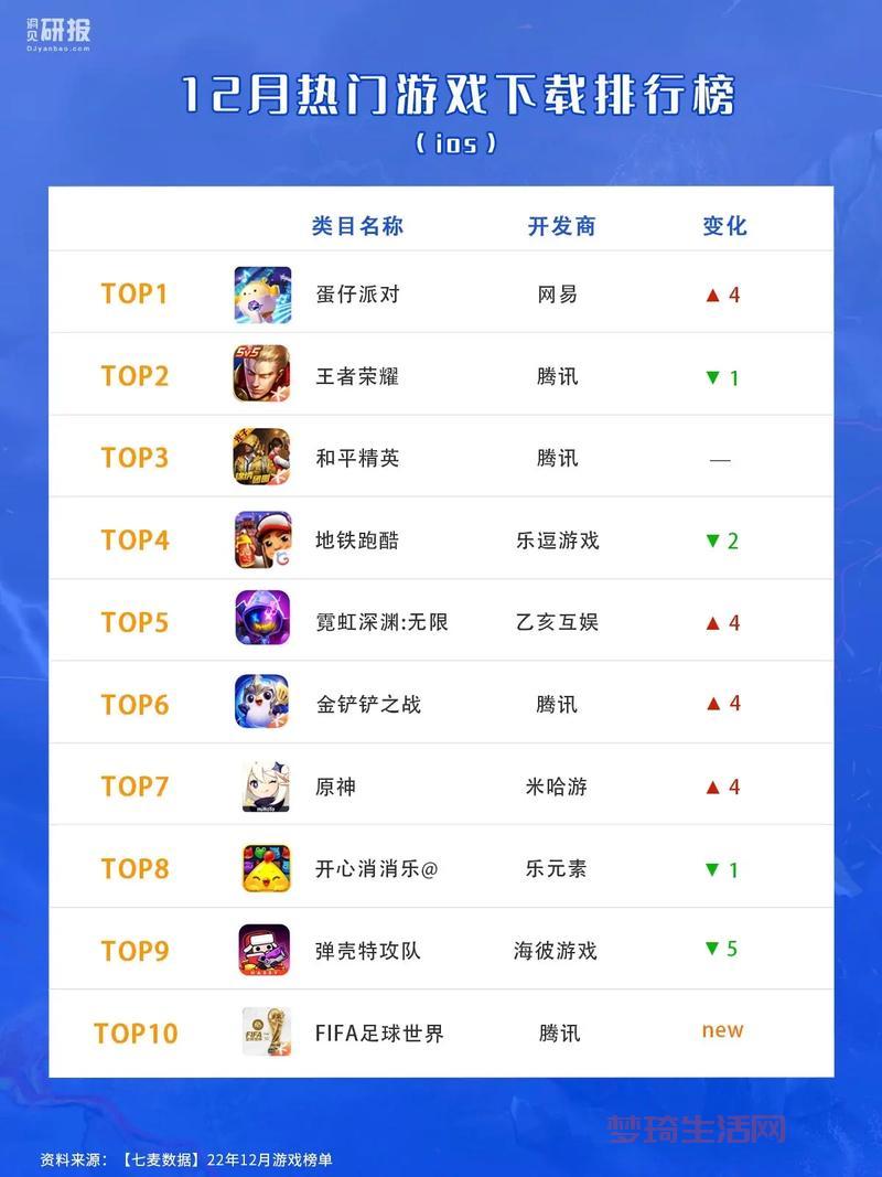 热门网游排行前十名推荐，不知道玩啥的看过来！