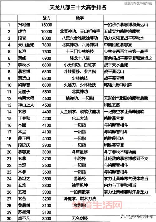 天龙八部3职业哪个吃香？各职业优缺点分析！