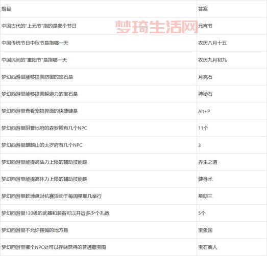 梦幻元宵节答题答案大全，快速通关看这里！