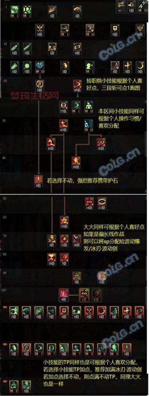 dnf迷之觉悟在哪爆？高爆率地点及刷图技巧分享！