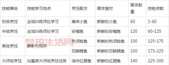 魔兽世界充值怎么弄？新手快速上手充值攻略！