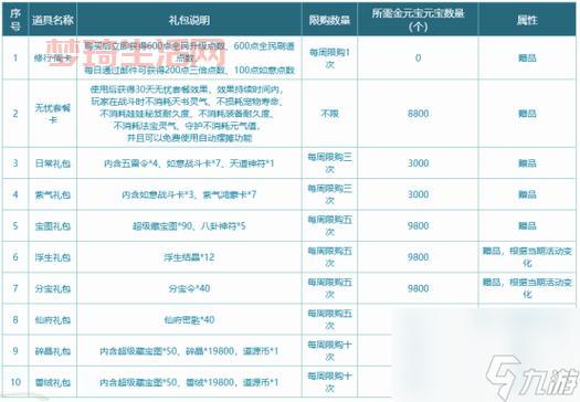 问道手游法宝任务奖励是什么？快速提升战力必备！