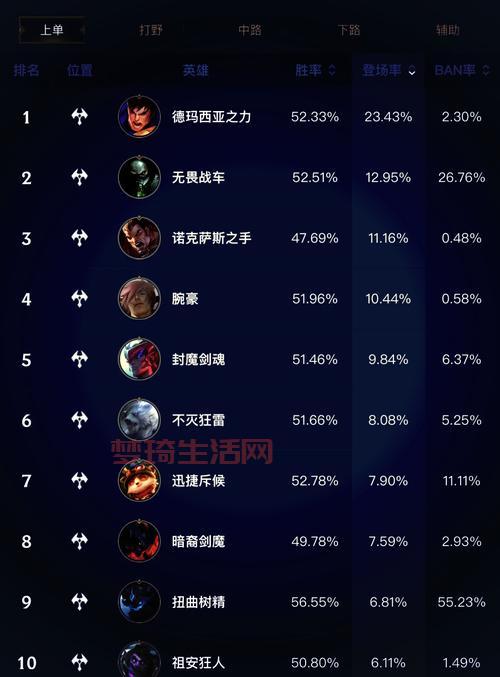英雄联盟买哪个英雄好？看完这篇你就知道了！