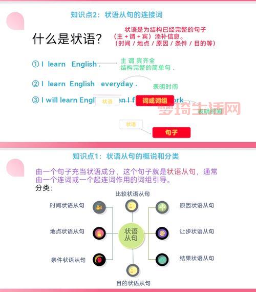 结果状语从句太难？3分钟教你轻松掌握用法！