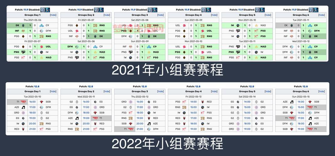 lck赛程怎么安排？详细的赛程时间表来啦！