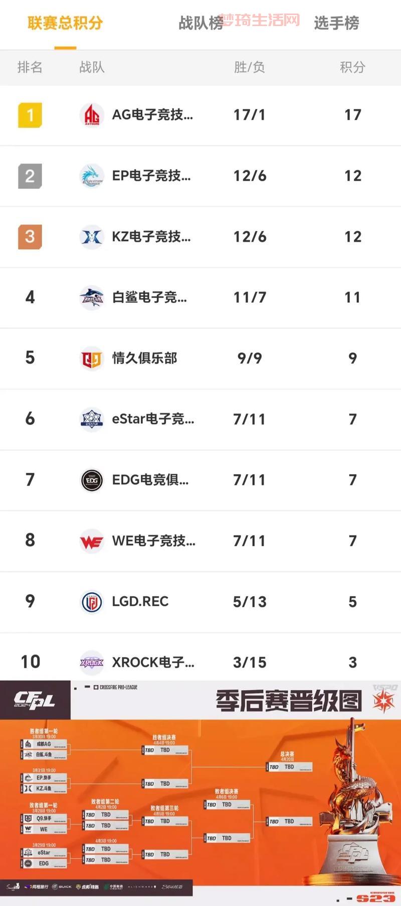 想了解cfpls5？比赛看点、热门战队预测！