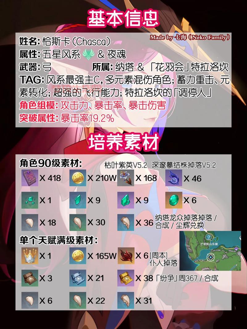 原神当前版本角色排行，抽卡培养避坑指南！