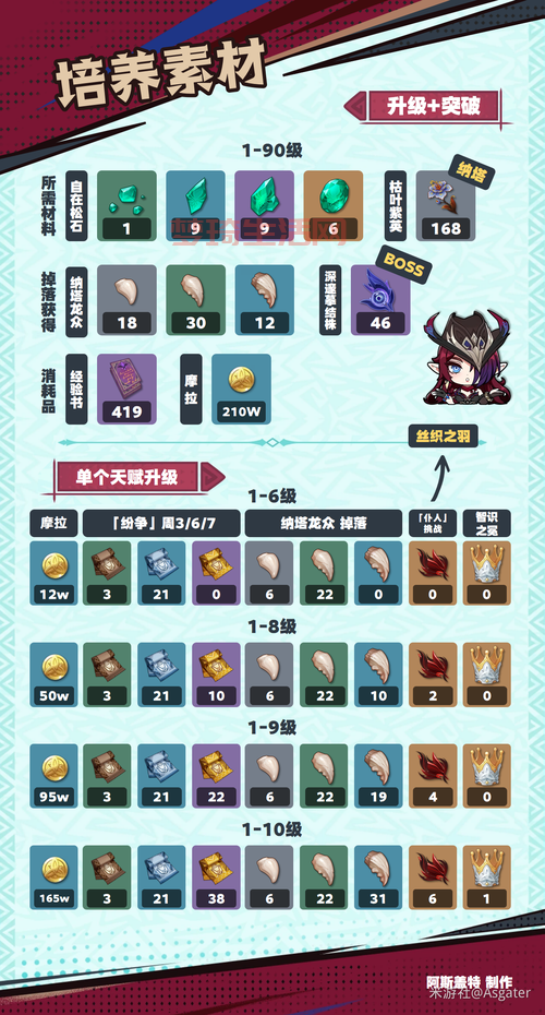 原神当前版本角色排行，抽卡培养避坑指南！