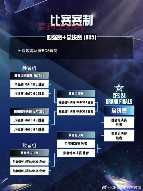 wcg2012cf世界总决赛谁赢了？冠军队伍介绍！