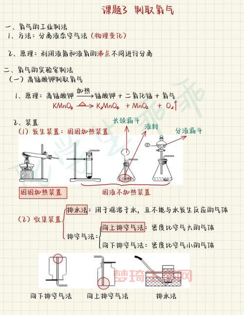 高锰酸钾制氧气反应方程式怎么写？初中化学知识讲解！