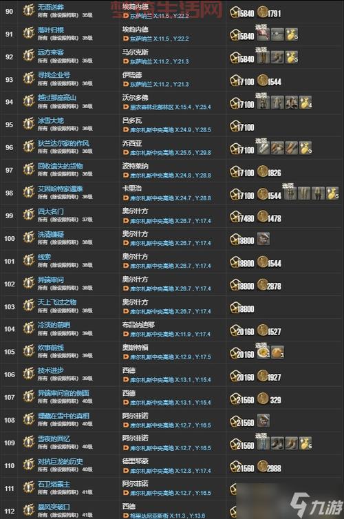 玛拉顿任务有哪些？完整任务线和奖励一览！