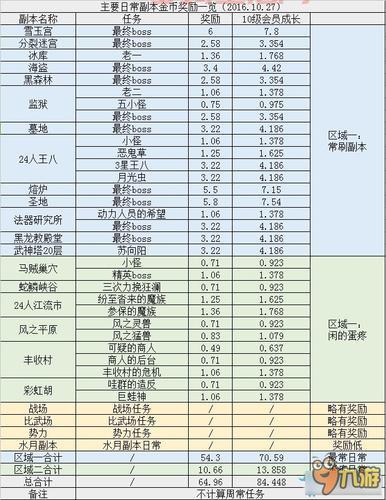 玛拉顿任务有哪些？完整任务线和奖励一览！