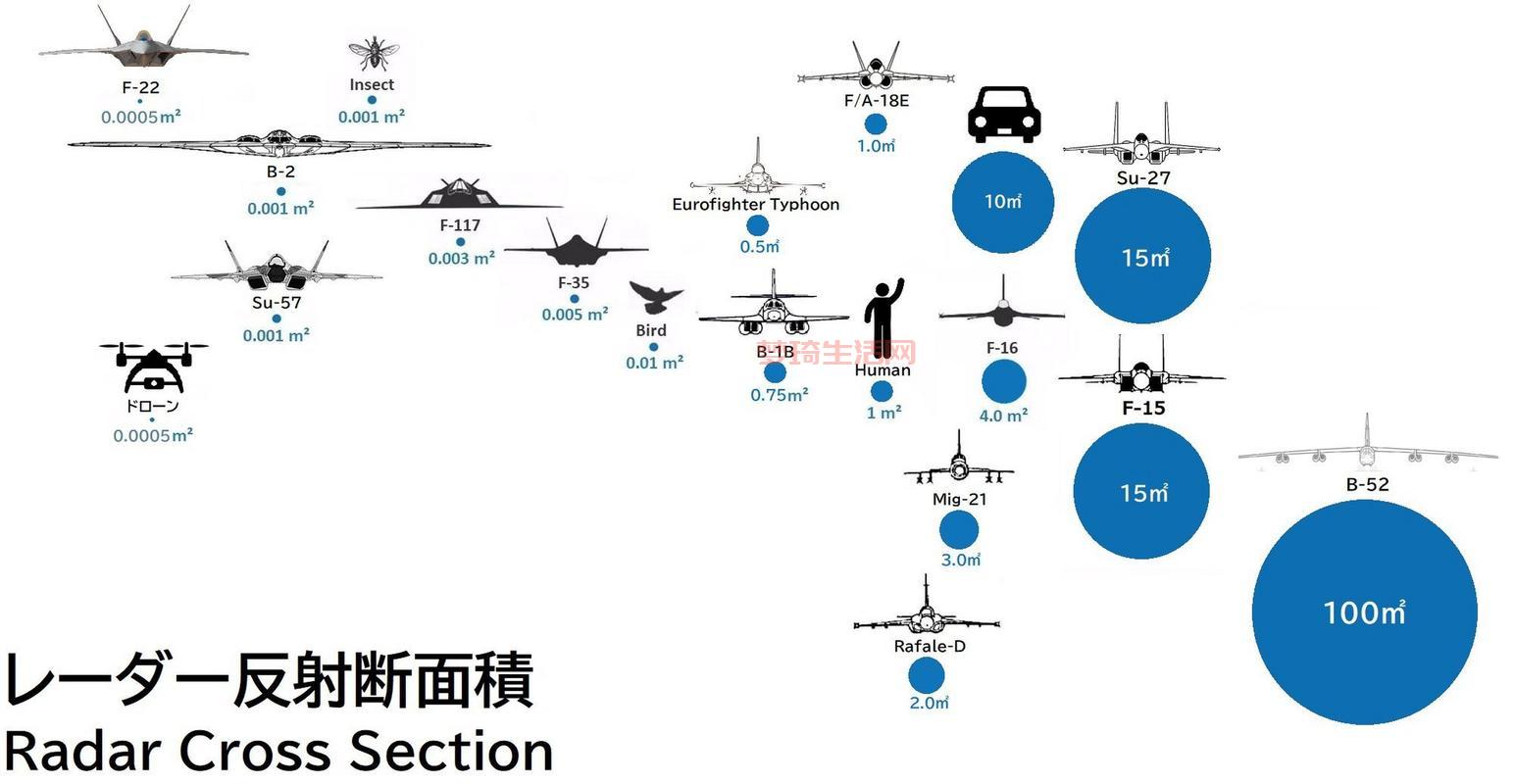 rcs是什么意思？看完这篇你就懂了！