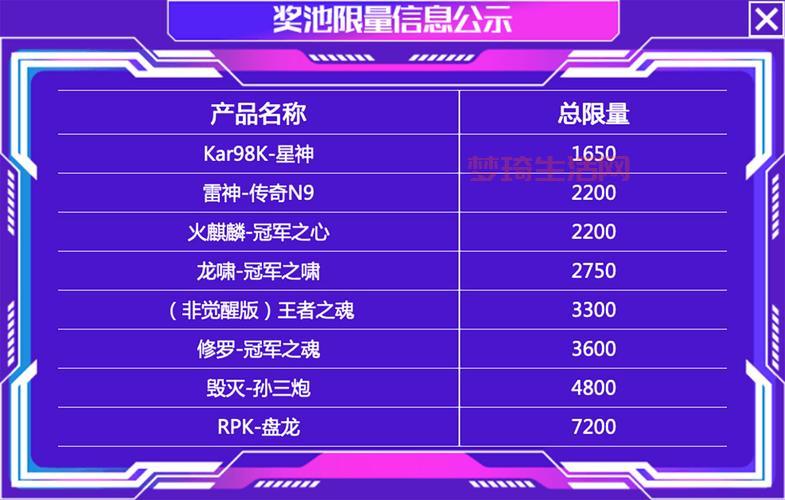 错过等一年！cf幸运星活动时间及参与方式！