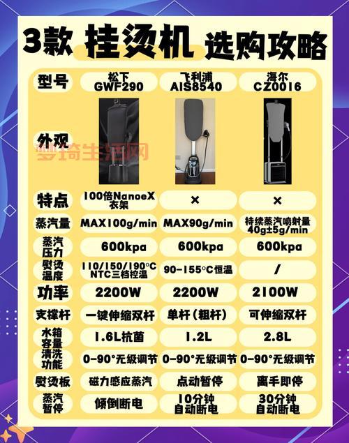 功能机怎么选？这几个要点帮你避坑不踩雷！