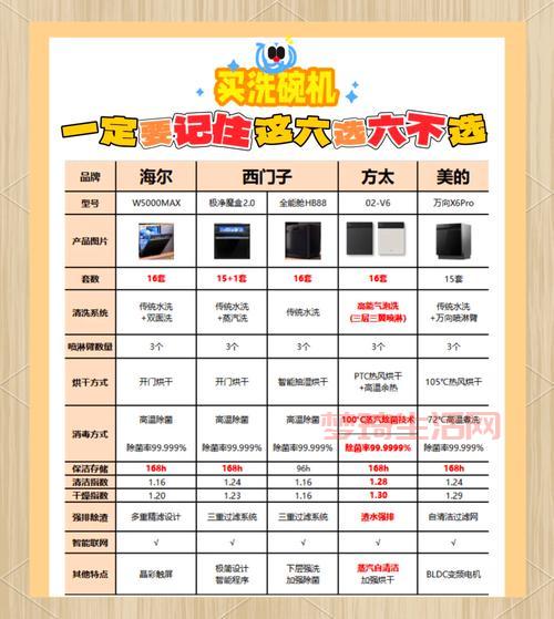 功能机怎么选？这几个要点帮你避坑不踩雷！