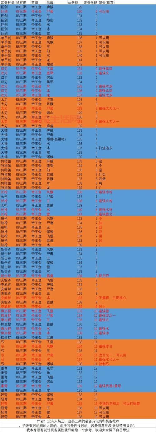 怪兽猎人兑换码怎么用？最新礼包码免费领取！