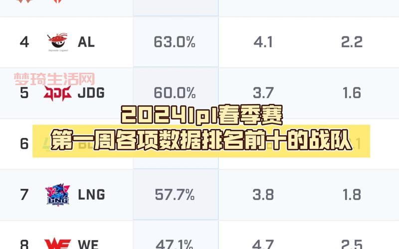 想了解lpl春季赛？选手、战队、赛制全解析！