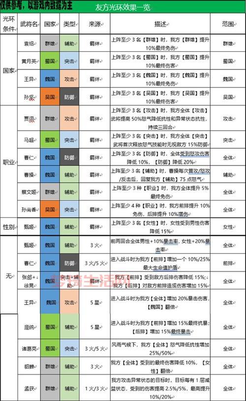 勇气纹章阵容怎么搭配？超强阵容搭配看这里！