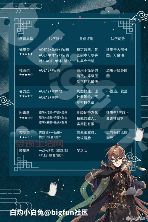 勇气纹章阵容怎么搭配？超强阵容搭配看这里！