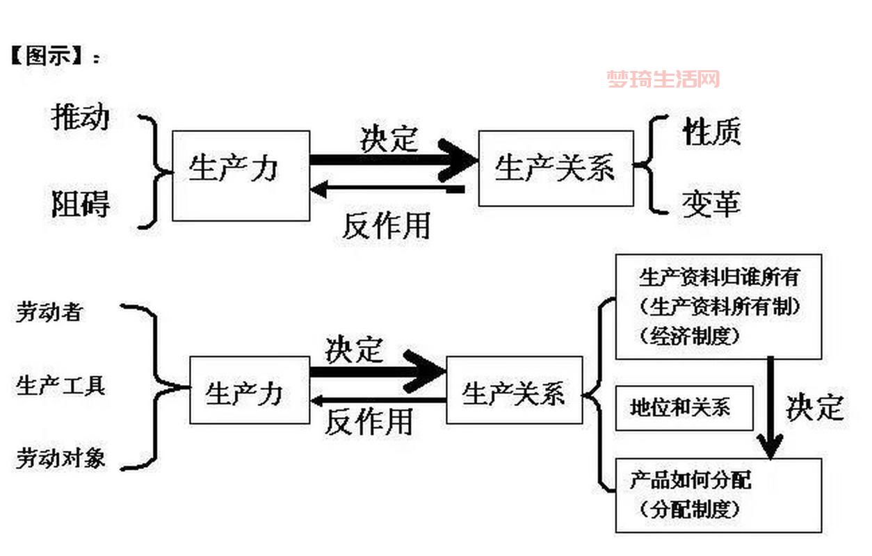 生产力是什么？这几个方法让你的效率翻倍！