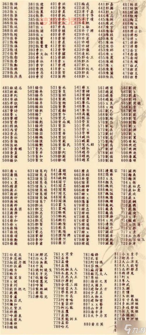 三国立志传2秘籍有哪些？超全秘籍代码分享！