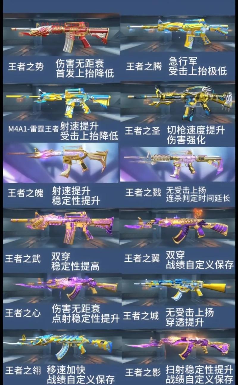 穿越火线怎么获得好枪？平民玩家快速获得攻略！