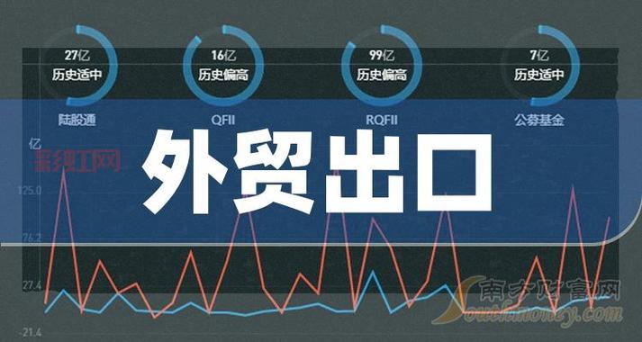 第一页:揭秘外贸行业的领先一站式服务