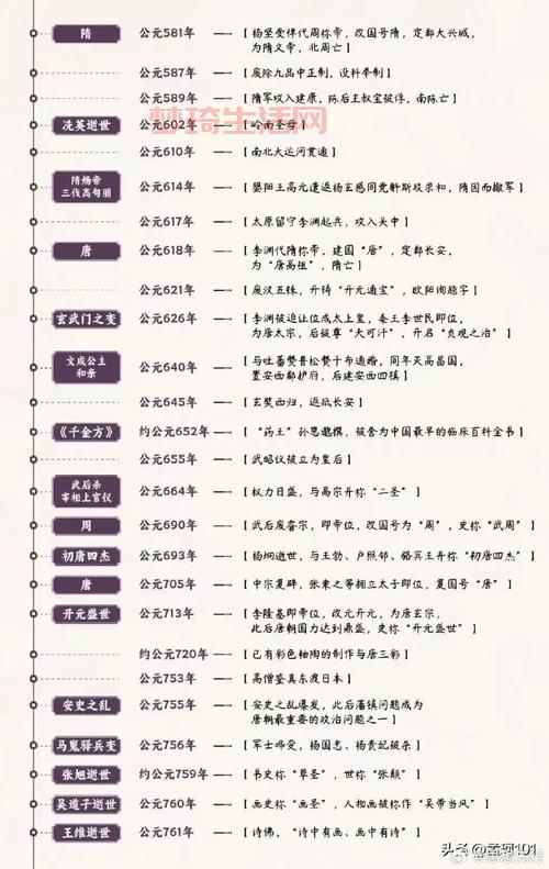 1960年中国发生了什么？这些大事你一定要知道！