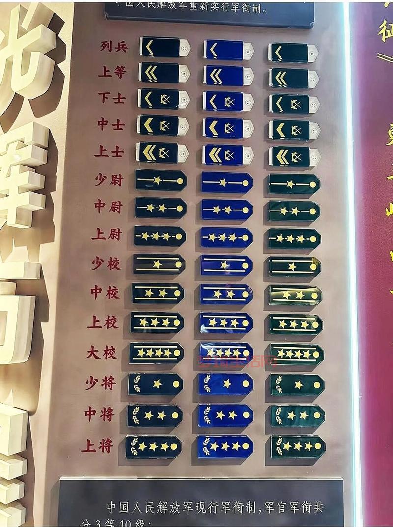 军队级别分不清？看完这篇你就不会再搞混了！