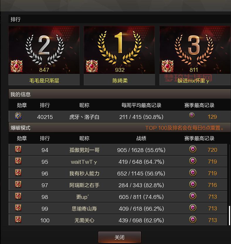 最新cf枪王排位活动规则详解，萌新也能快速上手！