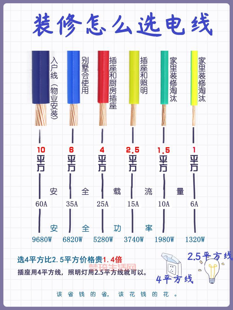 年线是什么意思？新手小白看这一篇就懂了！