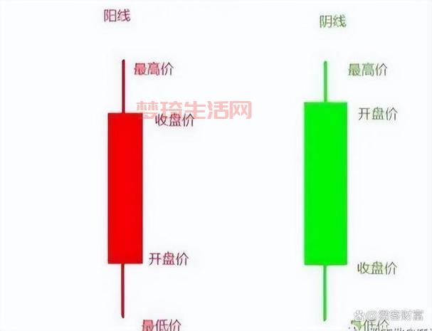 年线是什么意思？新手小白看这一篇就懂了！