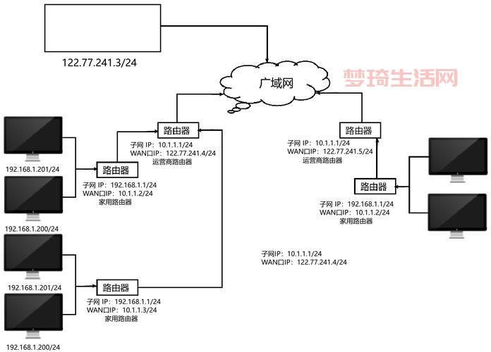 什么是IP？IP地址的类型和作用全面解读！