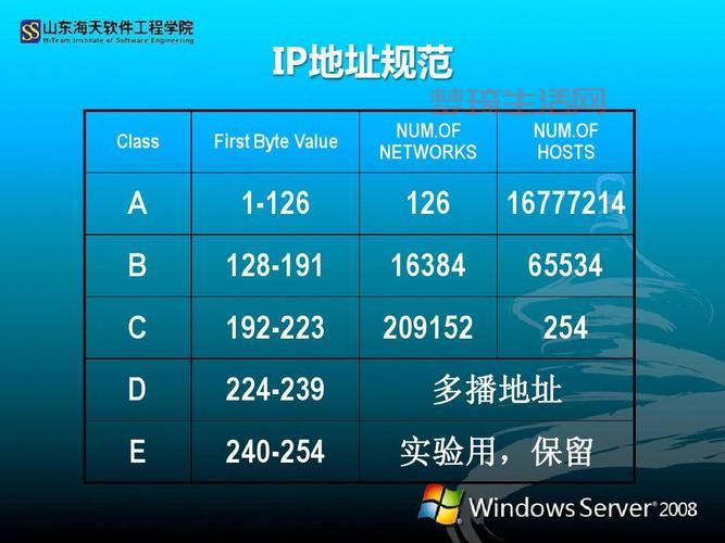 什么是IP？IP地址的类型和作用全面解读！