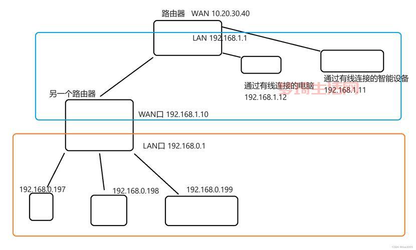 什么是IP？IP地址的类型和作用全面解读！