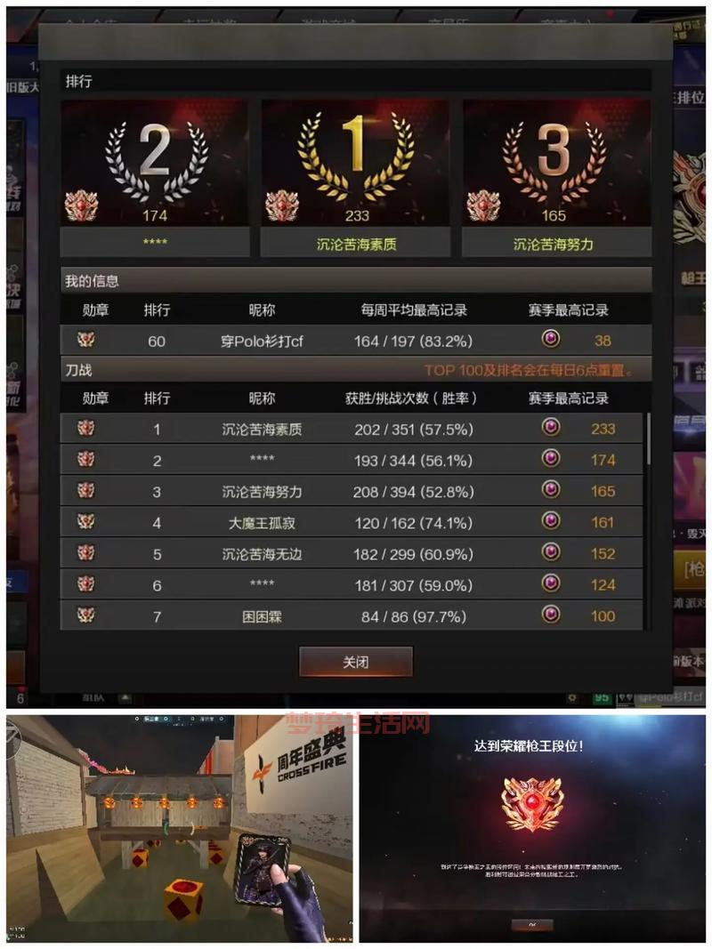 cf枪王排位奖励有啥？一篇文章告诉你全部奖励！