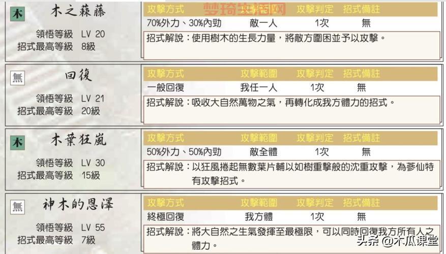 仙剑一攻略怎么玩？老玩家带你快速上手！