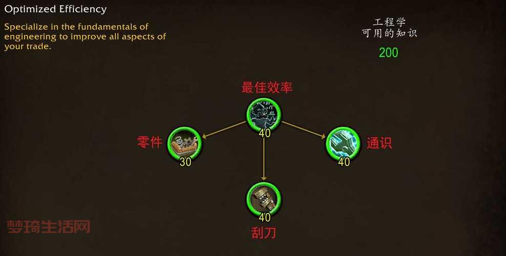 魔兽世界工程学专业技能详解，新手入门必看！