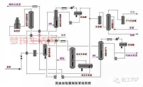 柴油比重超标怎么办？原因和解决方法看这里！
