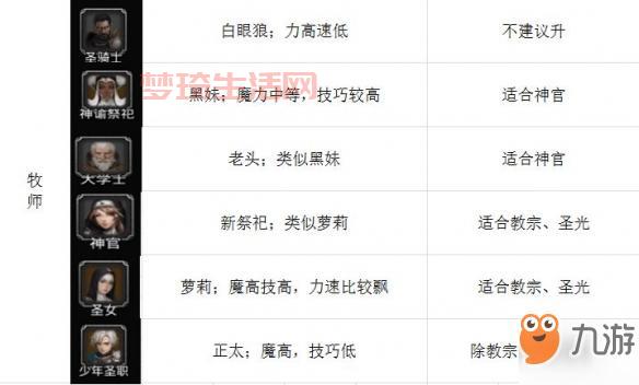 天下霸图2哪个职业好？平民玩家职业选择推荐！