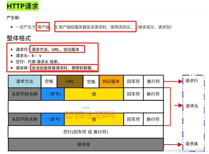 jkyxqq怎么用？http协议基础知识与常见问题解答