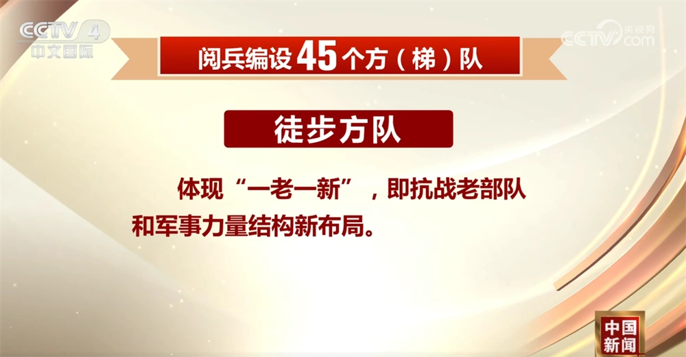 阅兵方队编组样式体现军事力量最新布局_九三阅兵总体设计呈现哪些特点_九三阅兵准备工作情况
