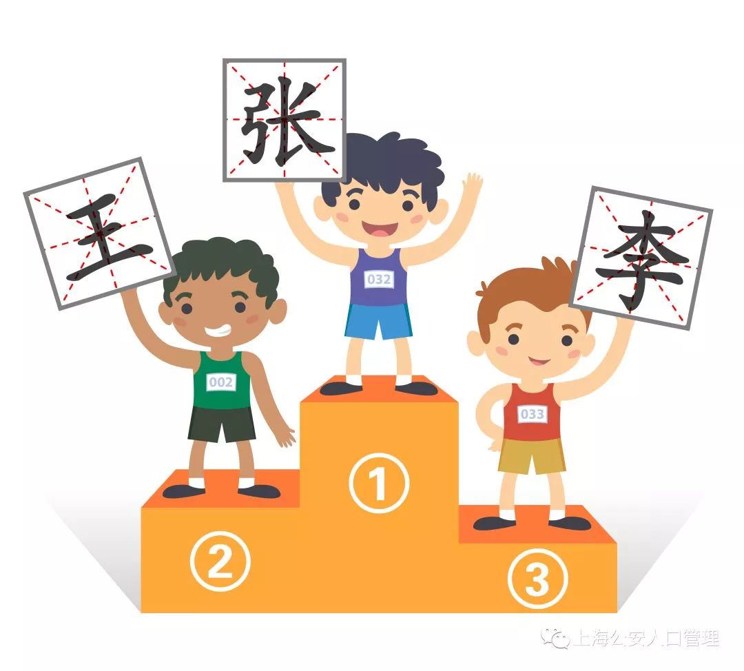 生僻字取名避坑指南_吴姓四个字取名大全_上海姓氏排名