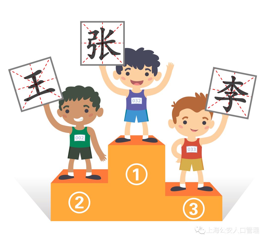吴姓四个字取名大全_上海姓氏排名_上海宝宝取名趋势